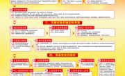 中国共产党发展党员工作流程图