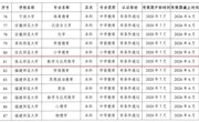 金沙集团1862cc数学与应用数学（师范）专业顺利通过教育部师范类专业第二级认证