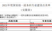 金沙集团1862cc数学与应用数学专业获批2021年度国家级一流本科专业建设点