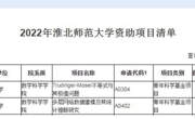 数学科学学院2022年获2项国家自然科学基金资助