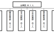 数学科学学院学生会改革情况