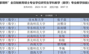 金沙集团1862cc学子在全国“田家炳杯”全日制教育硕士教学技能大赛中喜获佳绩